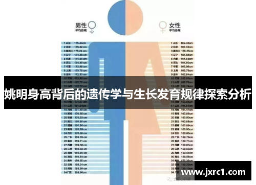 姚明身高背后的遗传学与生长发育规律探索分析