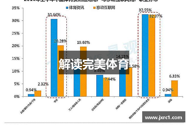 解读完美体育